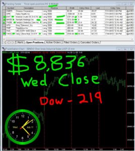 STATS-07-11-18-268x300 Wednesday July 11, 2018, Today Stock Market
