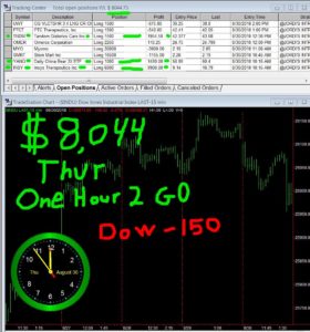 1-hour-2-GO-280x300 Thursday August 30, 2018, Today Stock Market
