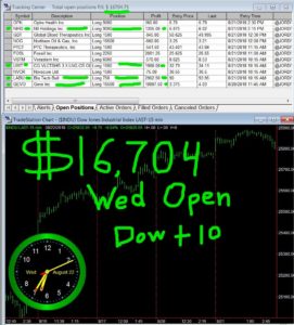 1stats930-August-22-18-271x300 Wednesday August 22, 2018, Today Stock Market