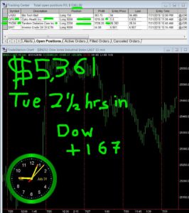 2-1-2-hours-in-266x300 Tuesday July 31, 2018, Today Stock Market