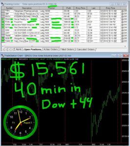 45-min-in-266x300 Friday August 3, 2018, Today Stock Market