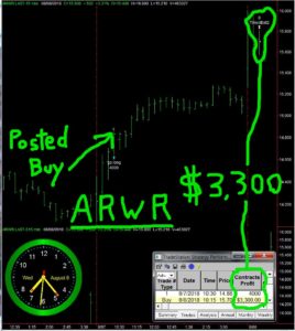 ARWR-268x300 Wednesday August 8, 2018
