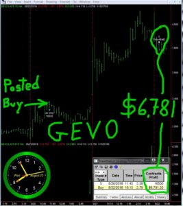 GEVO-1-267x300 Wednesday August 22, 2018, Today Stock Market