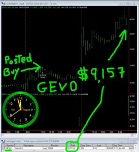 GEVO-274x300 Tuesday August 21, 2018, Today Stock Market