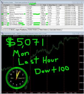LAST-HOUR-270x300 Monday August 20, 2018, Today Stock Market