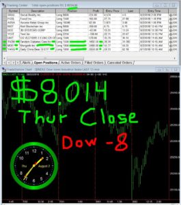 STATS-08-02-18-265x300 Thursday August 2, 2018, Today Stock Market