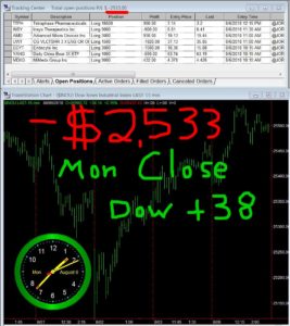 STATS-08-06-18-267x300 Monday August 6, 2018, Today Stock Market