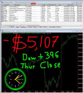 STATS-08-16-18-270x300 Thursday August 16, 2018, Today Stock Market