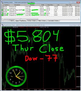 STATS-08-23-18-266x300 Thursday August 23, 2018, Today Stock Market