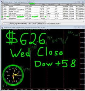 STATS-08-29-18-280x300 Wednesday August 29, 2018, Today Stock Market