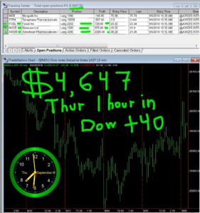 1-hour-in-281x300 Thursday September 6, 2018, Today Stock Market