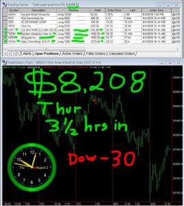3-1-2-hours-in-268x300 Tuesday September 25, 2018, Today Stock Market