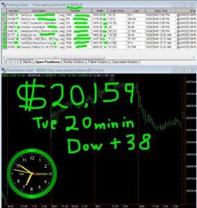 30-min-in-3-284x300 Tuesday September 25, 2018, Today Stock Market