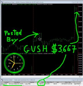 GUSH-288x300 Monday September 24, 2018, Today Stock Market
