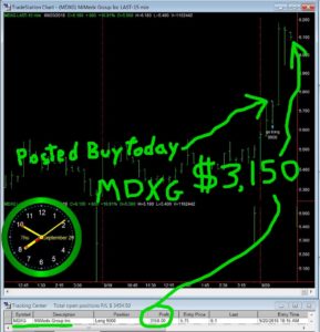 MDXG-289x300 Thursday September 20, 2018, Today Stock Market