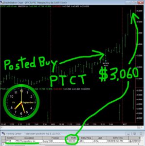 PTCT-298x300 Friday September 7, 2018, Today Stock Market
