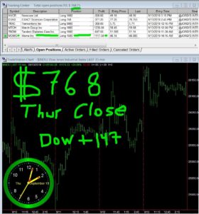 STATS-09-13-18b-280x300 Thursday September 13, 2018, Today Stock Market