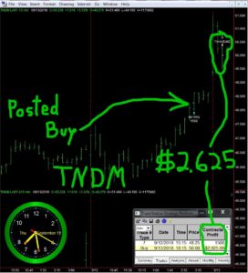 TNDM-272x300 Thursday September 13, 2018, Today Stock Market