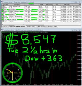 2-1-2-hours-in-286x300 Tuesday October 16, 2018, Today Stock Market