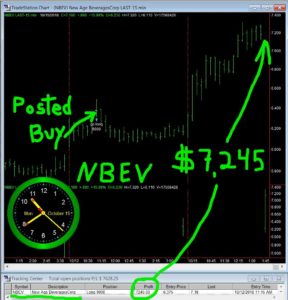 NBEV-288x300 Monday October 15, 2018, Today Stock Market