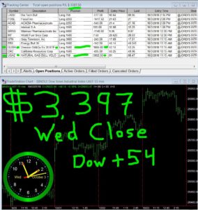 STATS-10-03-18-284x300 Wednesday October 3, 2018, Today Stock Market