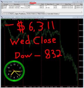STATS-10-10-18-287x300 Wednesday October 10, 2018, Today Stock Market