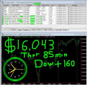 90-min-in-300x294 Thursday November 1, 2018, Today Stock Market