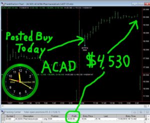 ACAD-300x246 Wednesday November 28, 2018, Today Stock Market