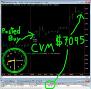 CVM-300x292 Thursday November 1, 2018, Today Stock Market