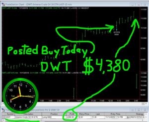 DWT-300x245 Tuesday November 13, 2018, Today Stock Market