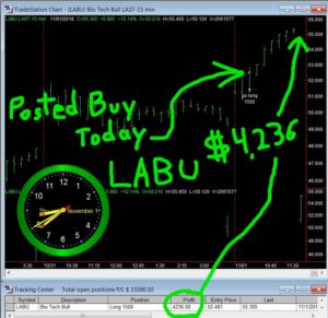 LABU-300x291 Thursday November 1, 2018, Today Stock Market