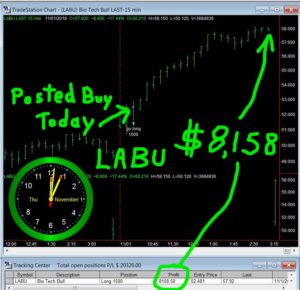 LABU2-300x290 Thursday November 1, 2018, Today Stock Market