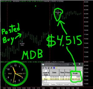 MDB2-300x287 Wednesday October 31, 2018, Today Stock Market