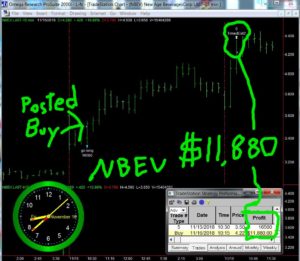 NBEV-2-300x261 Friday November 16, 2018, Today Stock Market