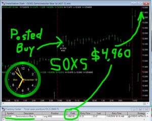 S0XS-300x240 Monday November 12, 2018, Today Stock Market