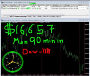 90-min-in-1-300x255 Monday December 17, 2018, Today Stock Market