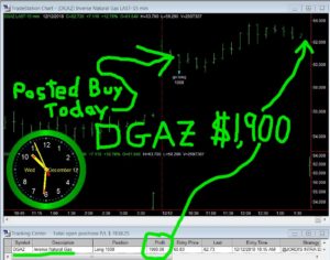 DGAZ-300x236 Wednesday December 12, 2018, Today Stock Market