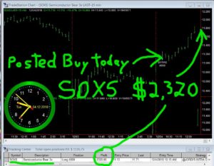 SOXS-300x233 Tuesday December 4, 2018, Today Stock Market