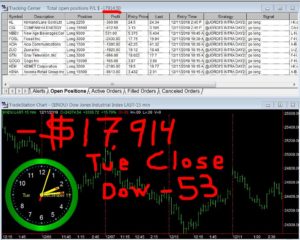 STATS-12-11-18-300x240 Tuesday December 11, 2018, Today Stock Market