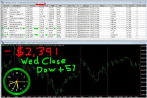 STATS-12-12-18-300x201 Wednesday December 12, 2018, Today Stock Market