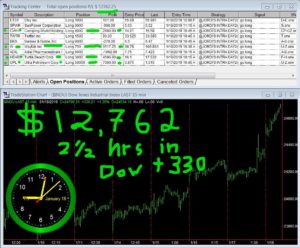 2-1-2-hours-in-300x248 Friday January 18, 2019, Today Stock Market