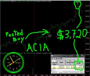 ACIA-300x254 Wednesday January 9, 2019, Today Stock Market