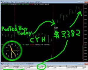 CYH-1-300x240 Tuesday January 15, 2019, Today Stock Market