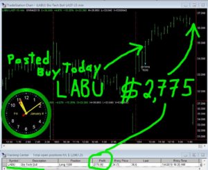 LABU-300x245 Friday January 4, 2019, Today Stock Market