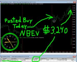 NBEV-300x240 Monday January 14, 2019, Today Stock Market