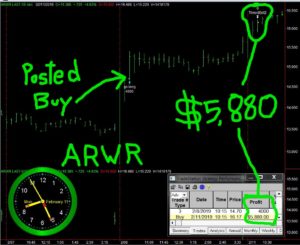 ARWR-300x245 Monday February 11, 2019, Today Stock Market