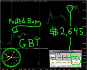 GBT-300x241 Tuesday February 26, 2019, Today Stock Market