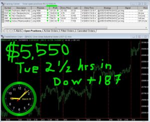2-1-2-hours-in-300x244 Tuesday March 19, 2019, Today Stock Market