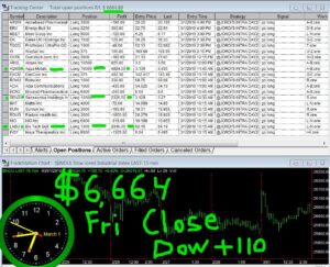 STATS-3-1-19-300x243 Friday March 1, 2019, Today Stock Market