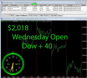 1stats930-April-10-19-300x269 Wednesday April 10, 2019, Today Stock Market
